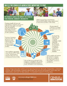 Ag Census Infographic